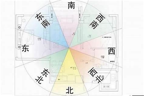 如何看家裡方位|3分鐘學會看家裡方位的秘訣